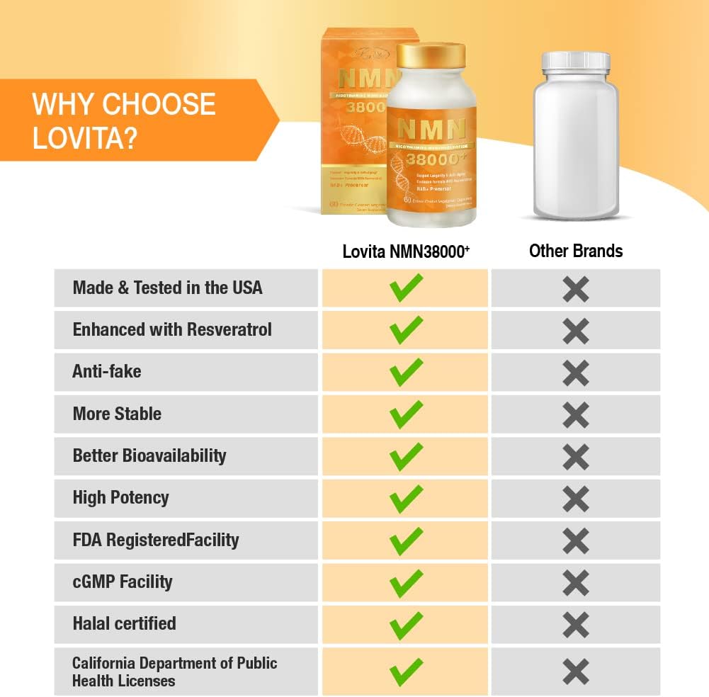 LOVITA NMN 38000+, NMN Supplement with Resveratrol, Nicotinamide Mononucleotide 635 mg per Capsule, High Absorption & Stabilized Form, 99% Purity, for Healthy Aging, 60 Vegan Capsules