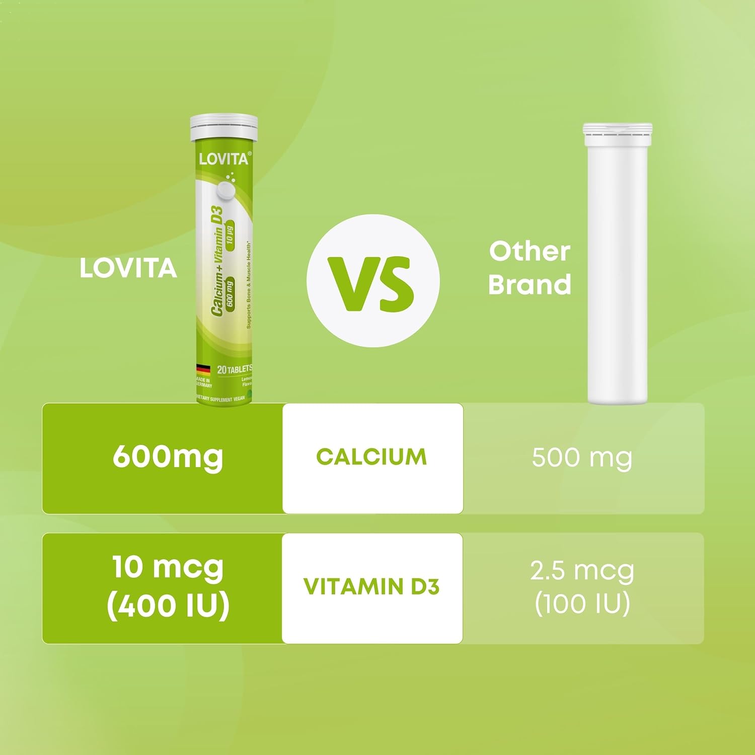 LOVITA Calcium + VIT D3 Effervescent Tablets 20 Count, 600 mg Calcium with 400IU D3, Supports Bone & Muscle Health, Lemon Flavor, Vegan, Gluten-Free, Sugar-Free, Lactose-Free