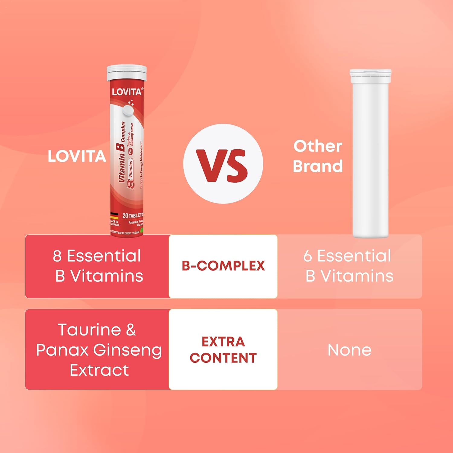 LOVITA Vitamin B Complex Effervescent Tablets 20 Count, Plus Taurine & Ginseng Extract, Supports Energy Metabolism, Passion Fruit Flavor, Vegan, Gluten-Free, Sugar-Free, Caffeine-Free